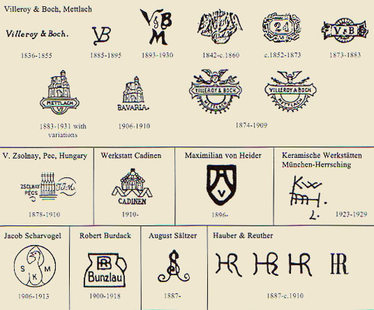 Гдр расшифровка аббревиатуры. Клеймо на статуэтке корона и знак снизу. Villeroy Boch клеймо по годам. Клейма фарфоровых заводов заводов СССР. Фарфор клеймо Villeroy Boch.
